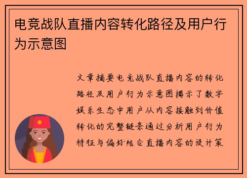 电竞战队直播内容转化路径及用户行为示意图